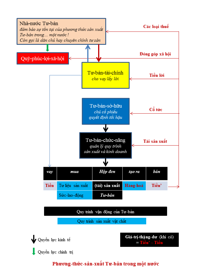 schema