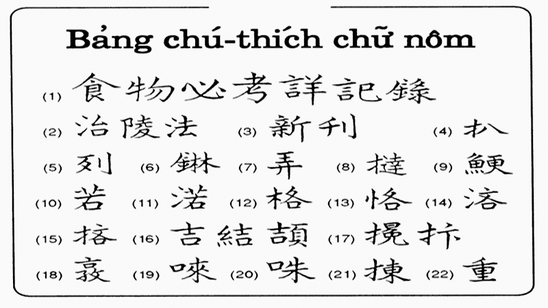 Chu Nom original viet writing It's not the same as the chinese 