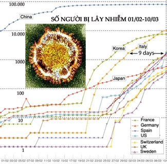 Corona-virus