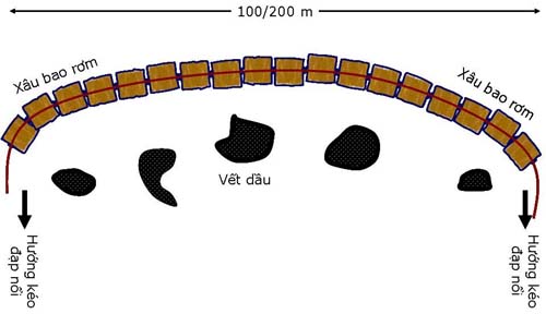 dung-day-phao