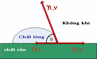 goc-tiep-xuc