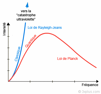 fig 2.4