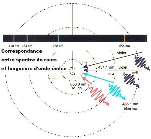 fig 2.6