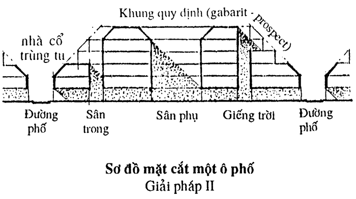 gp-2