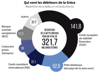 debiteurs