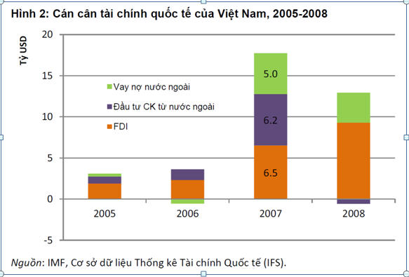 cán cân tài chính