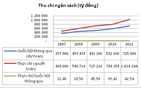 bieu-1