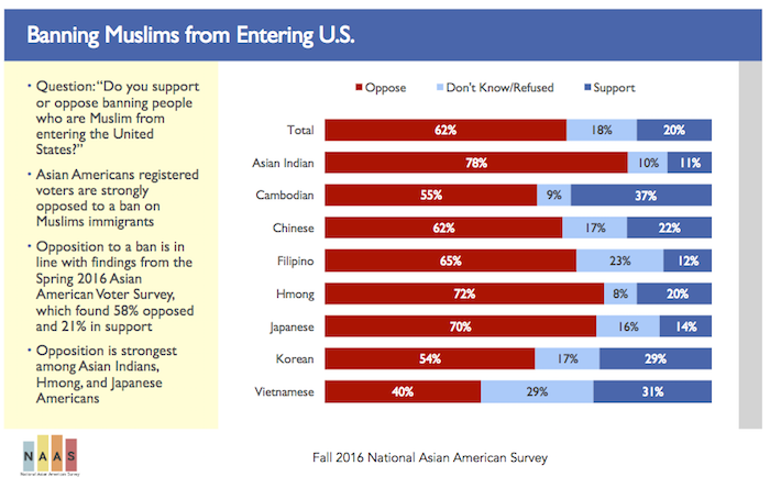 muslims