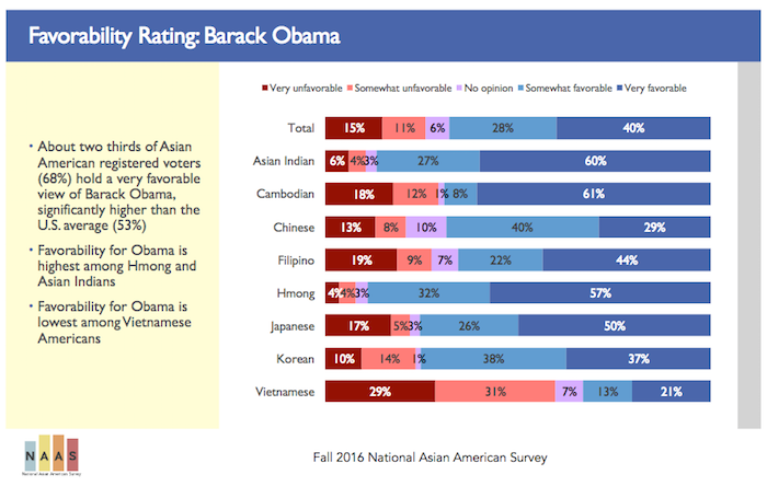 obama