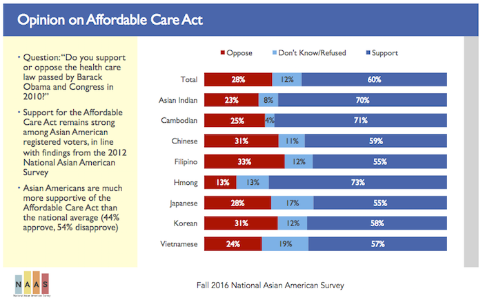 obamacare