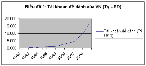 Bảng 1