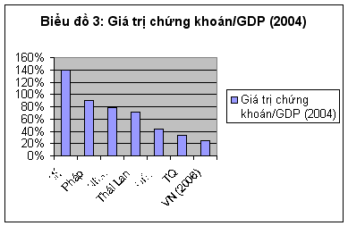 Bảng 3