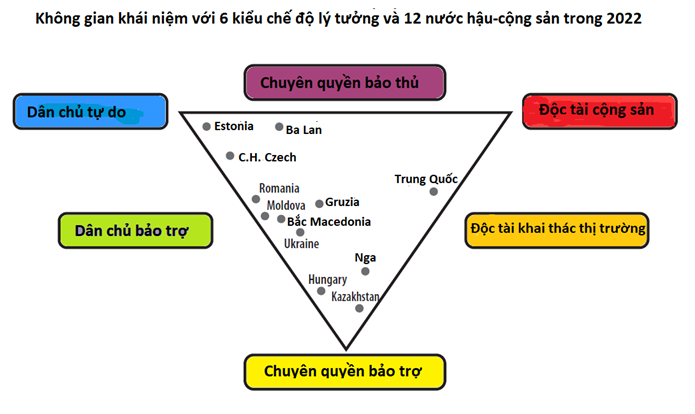 A diagram of a triangle with colorful text

AI-generated content may be incorrect.